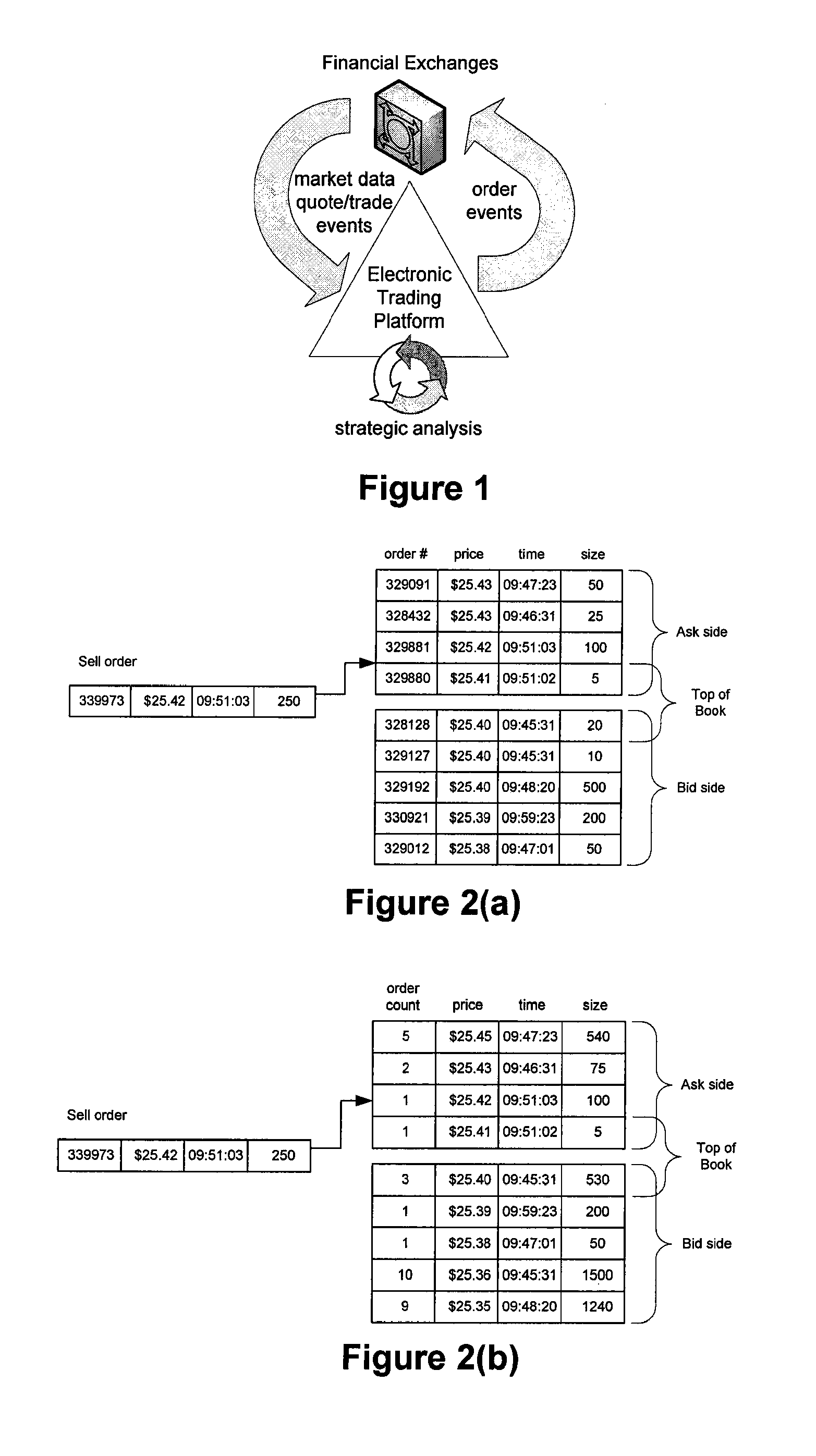 Method and apparatus for high-speed processing of financial market depth data