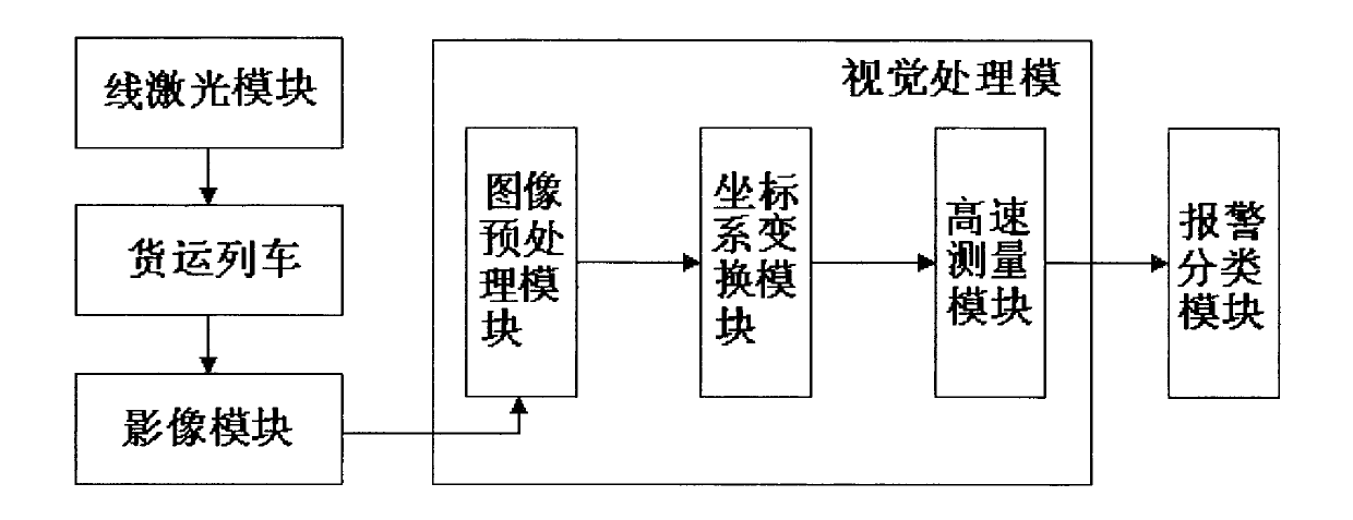 Freight train transfinite computer vision inspection system