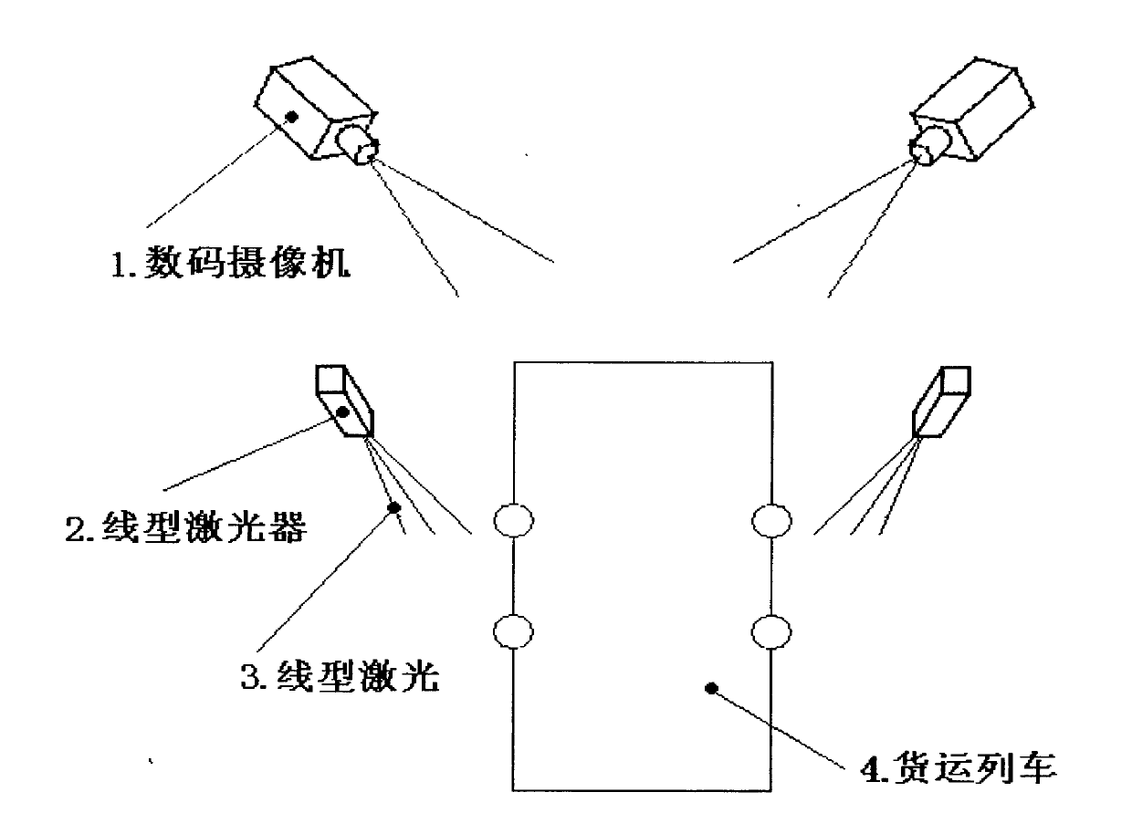 Freight train transfinite computer vision inspection system