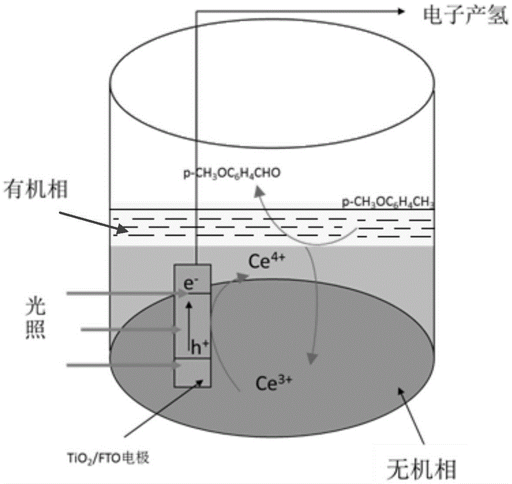 Method for preparing aromatic aldehyde/ketone compound based on photoelectrocatalysis