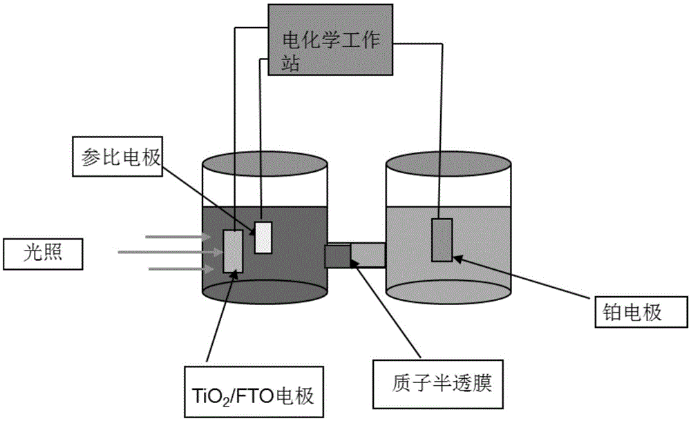 Method for preparing aromatic aldehyde/ketone compound based on photoelectrocatalysis