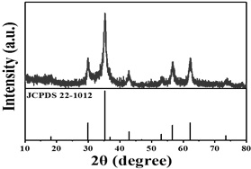 Preparation method and application of pomegranate-shaped magnetic visible light heterogeneous fenton catalyst material