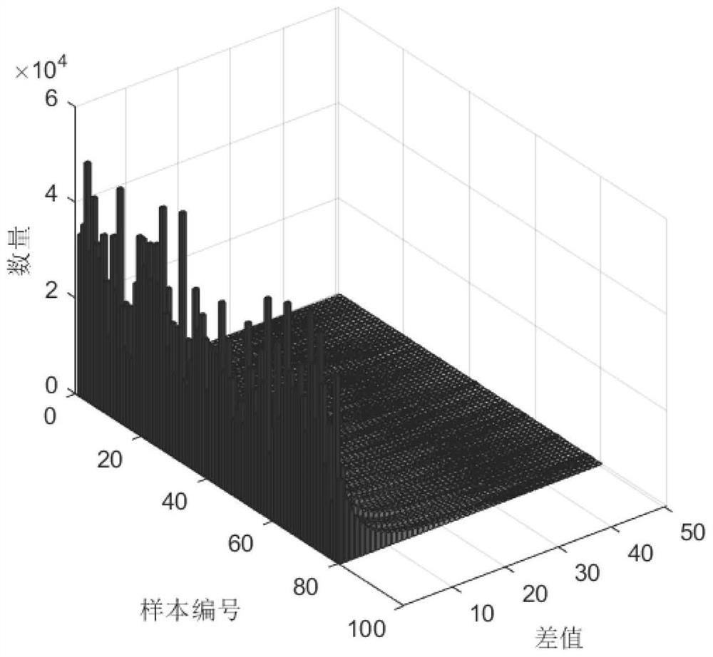 Face fraud detection method and system based on static texture, and storage medium