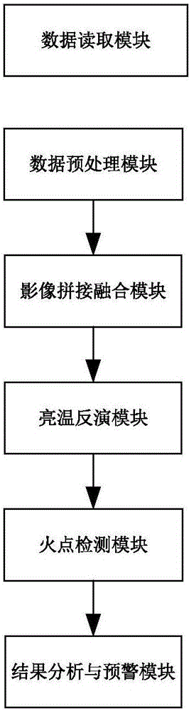 Control method and system for forest fire exploration through unmanned plane