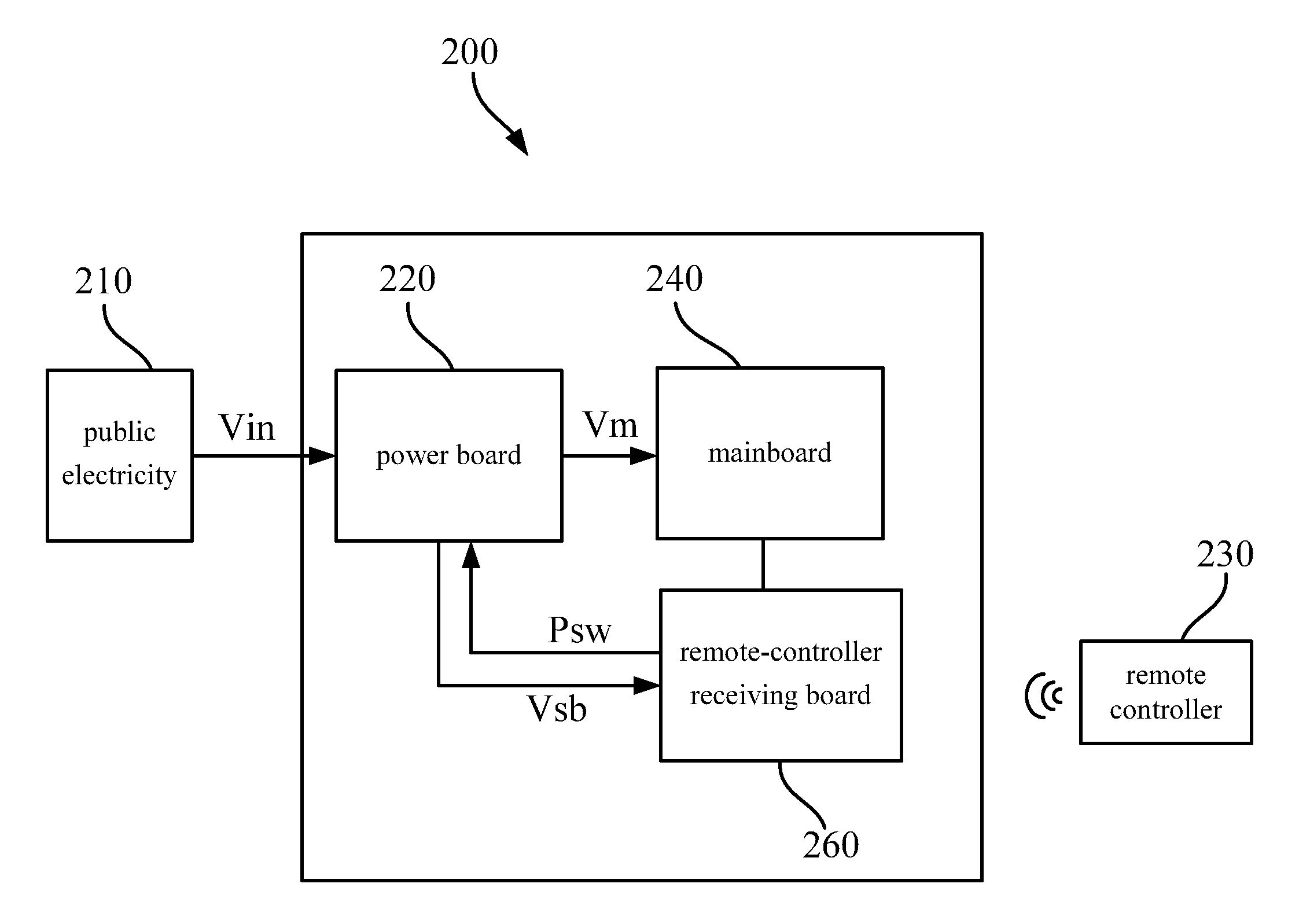 Electronic apparatus and power management method