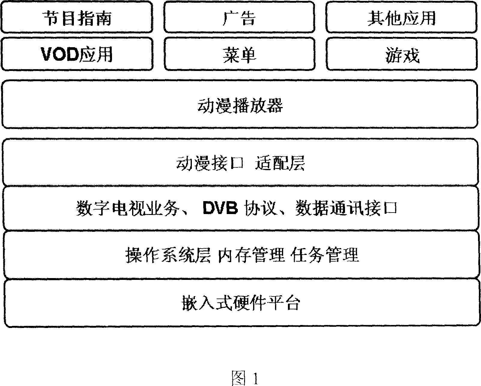 Method for realizing graphical user interface