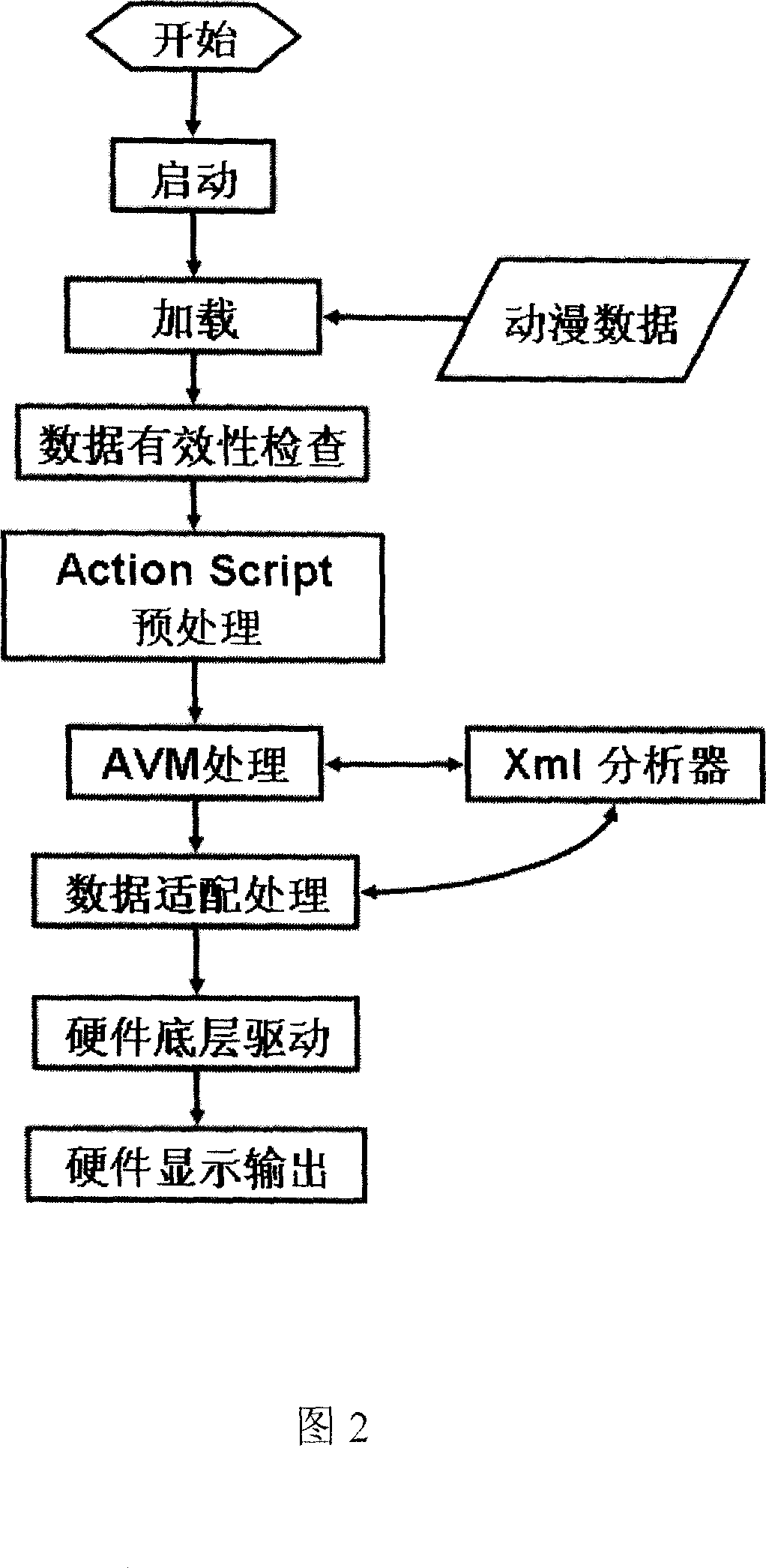 Method for realizing graphical user interface