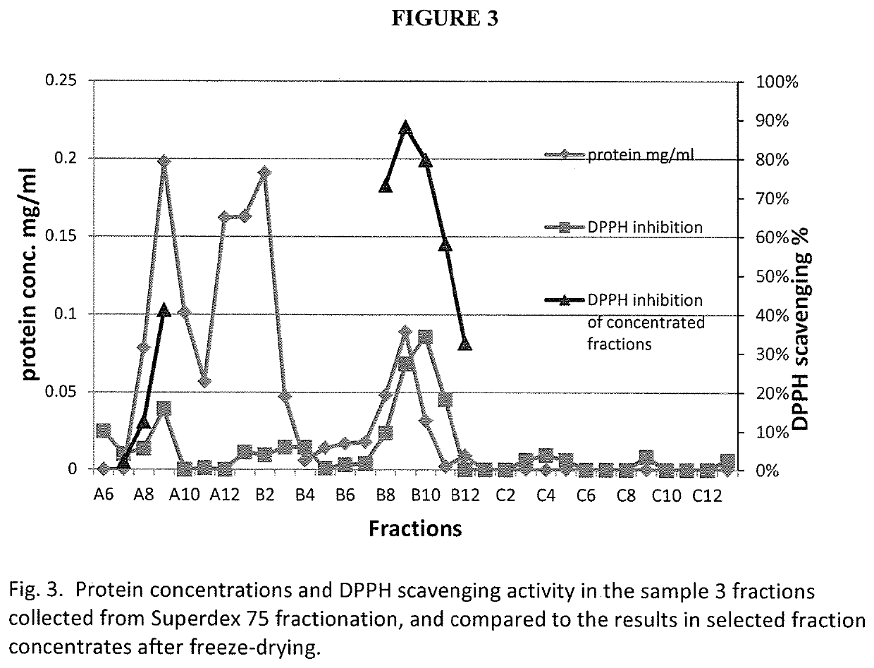 Bioactive green-lipped mussel extracts and uses thereof