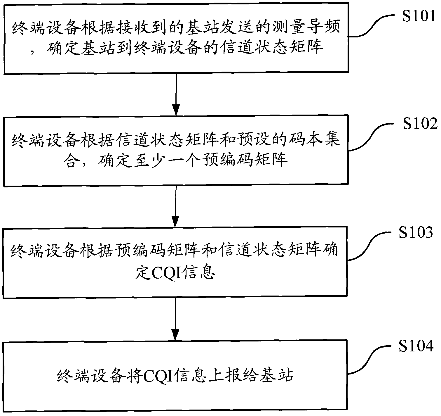 Feedback method and equipment for signal channel quality information