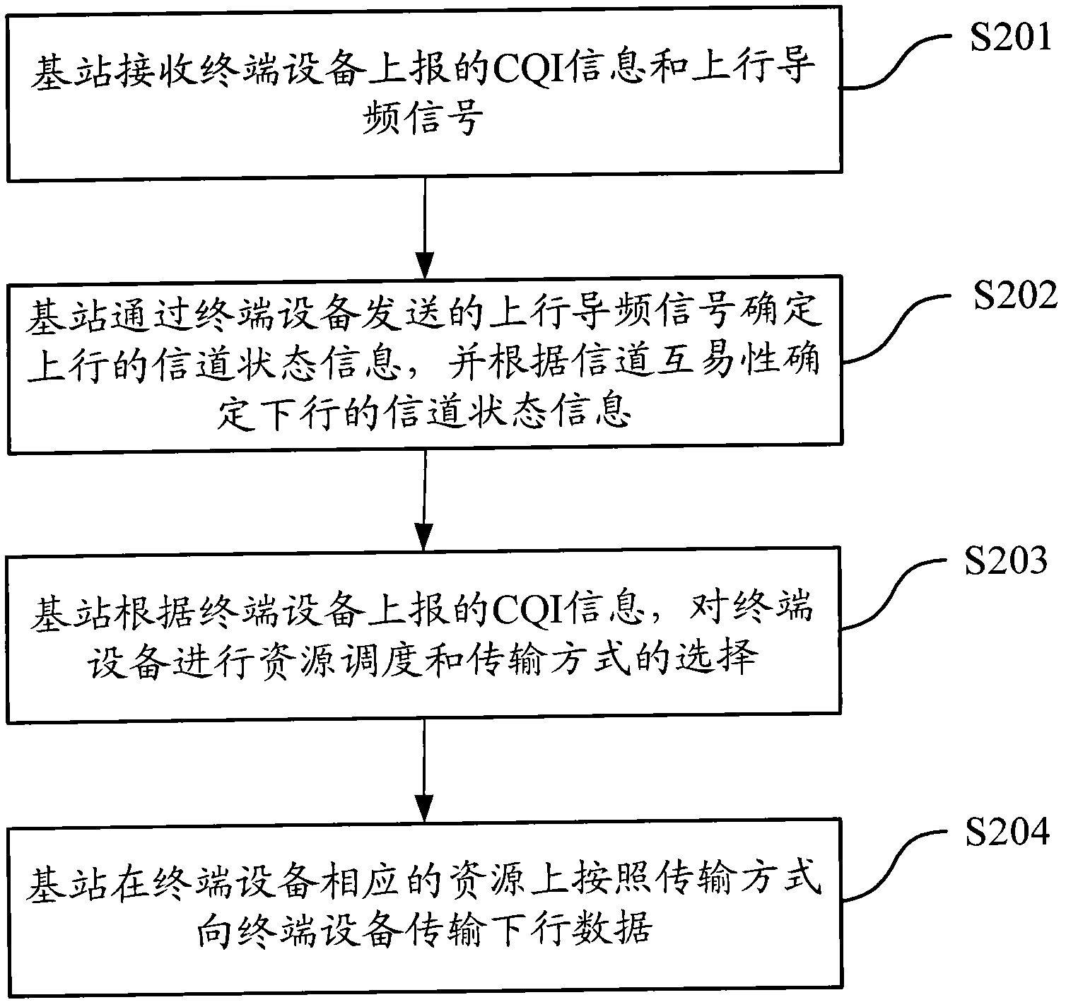 Feedback method and equipment for signal channel quality information