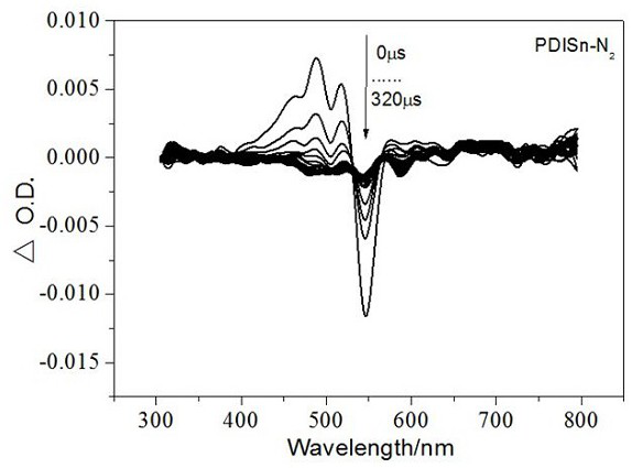 A class of metal tin cyclized perylene imide derivatives and its preparation method and application