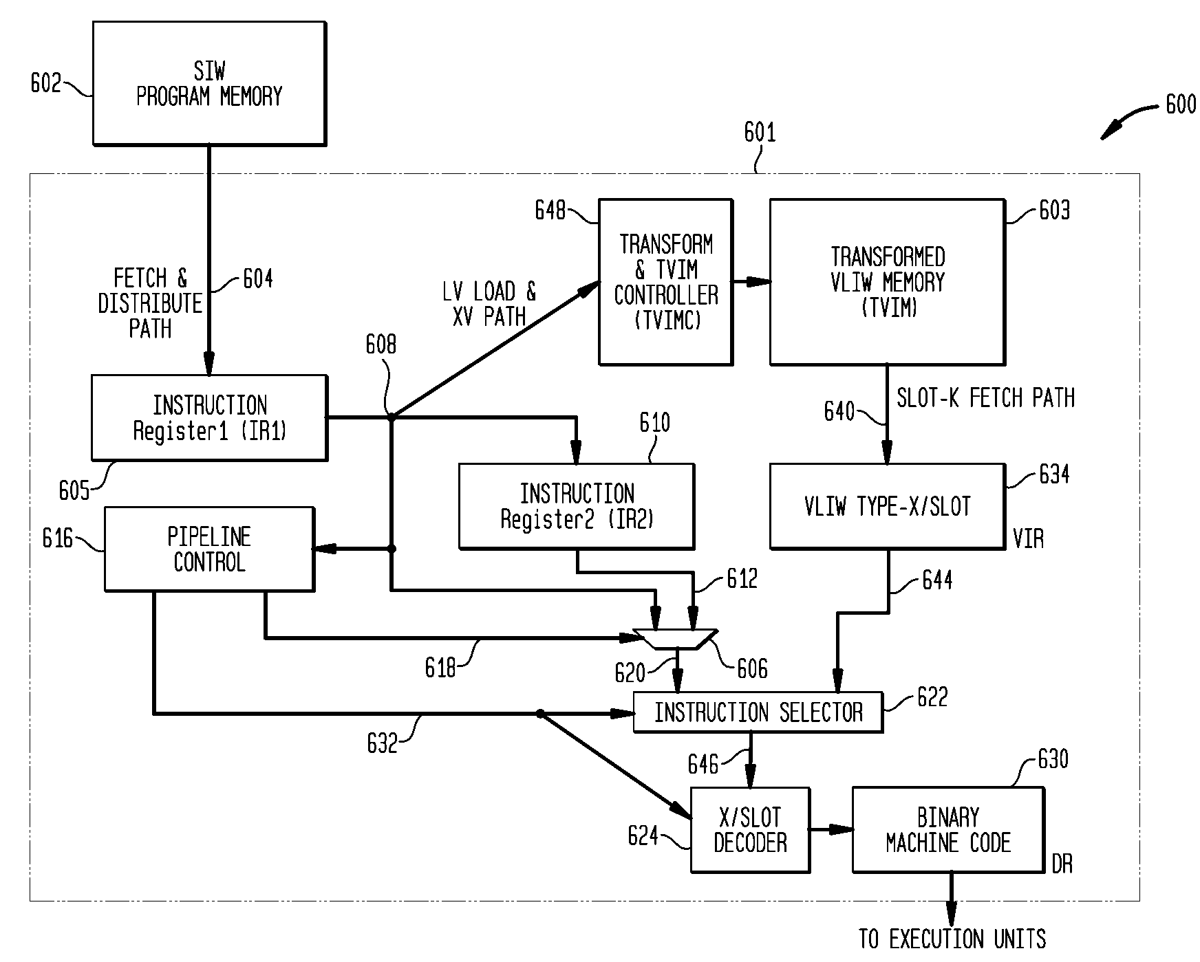 Methods and Apparatus for Transforming, Loading, and Executing Super-Set Instructions