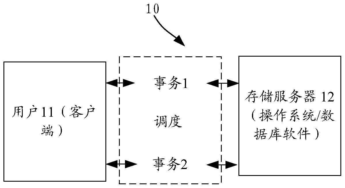 Distributed database system and transaction processing method