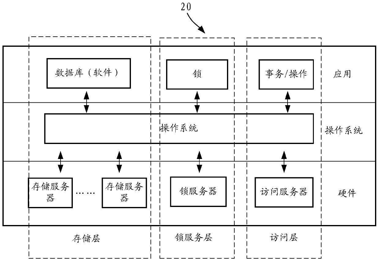 Distributed database system and transaction processing method