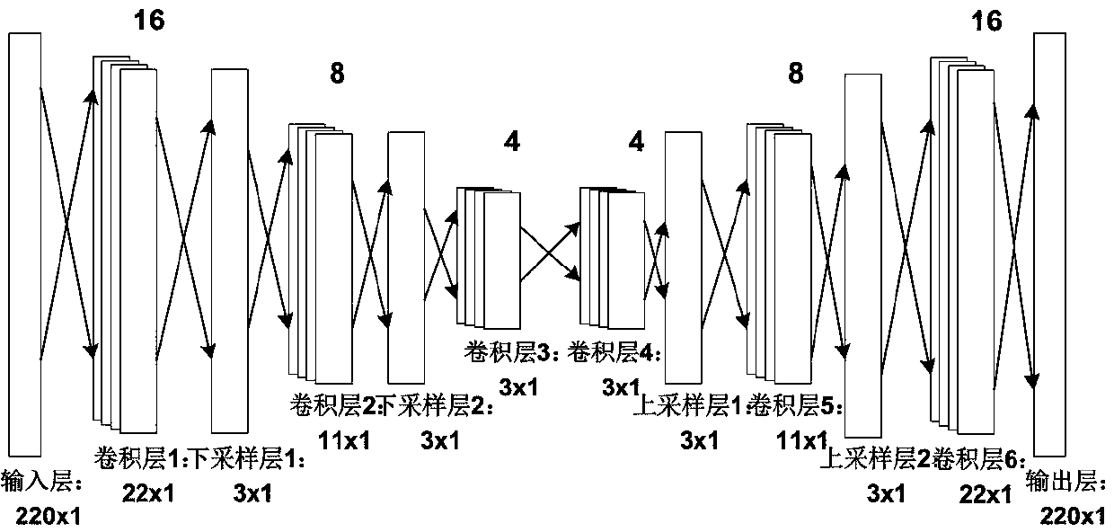 Hyperspectral data classification method based on space-spectrum combination information