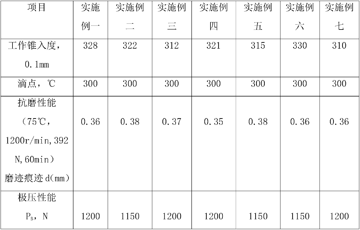 Durable type wheel belt oil