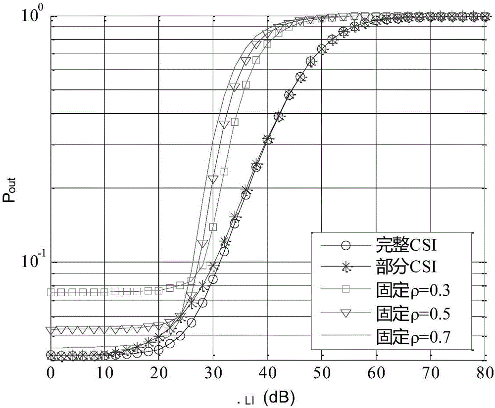 Power shunting method for synchronous wireless information and power transfer of full duplex relay