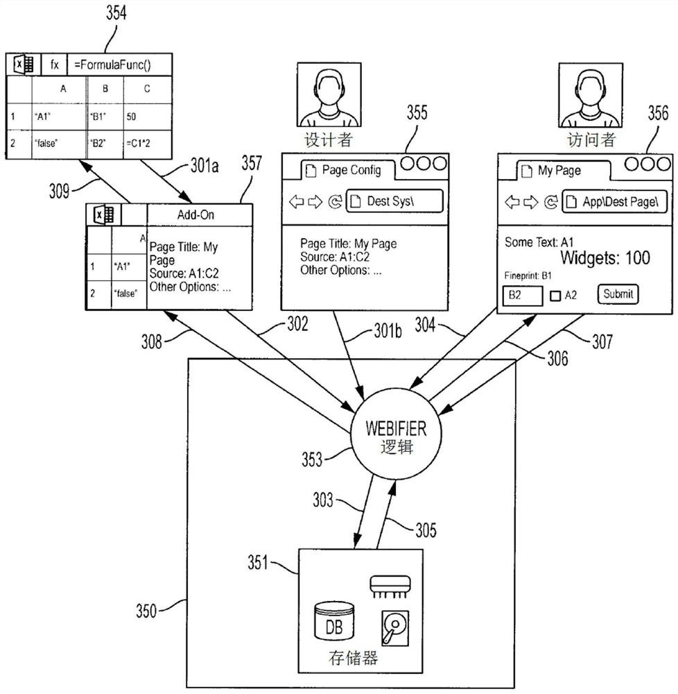 Spreadsheet-based software application development