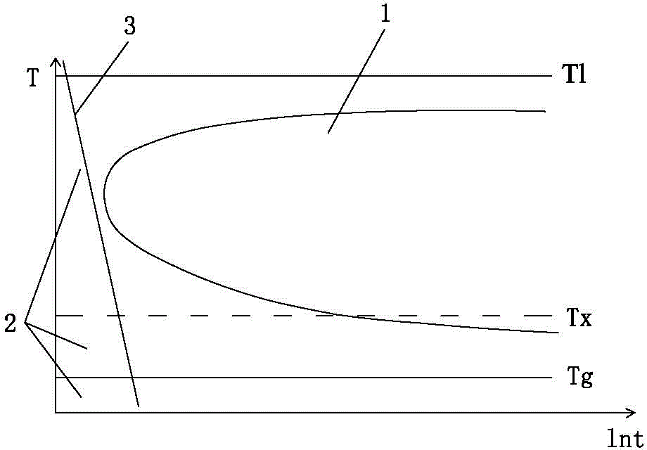 Amorphous alloy scalpel and manufacture method thereof