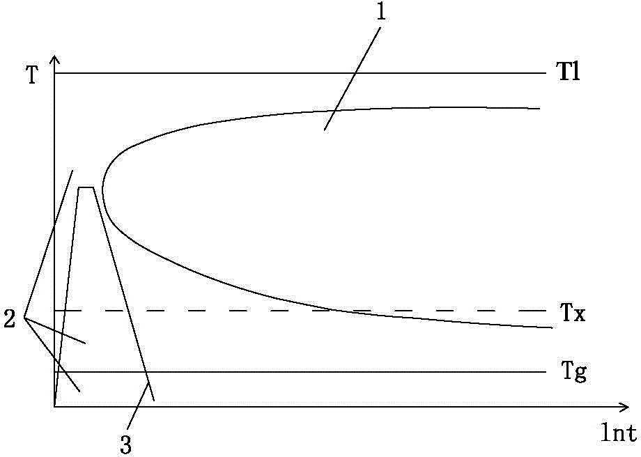 Amorphous alloy scalpel and manufacture method thereof