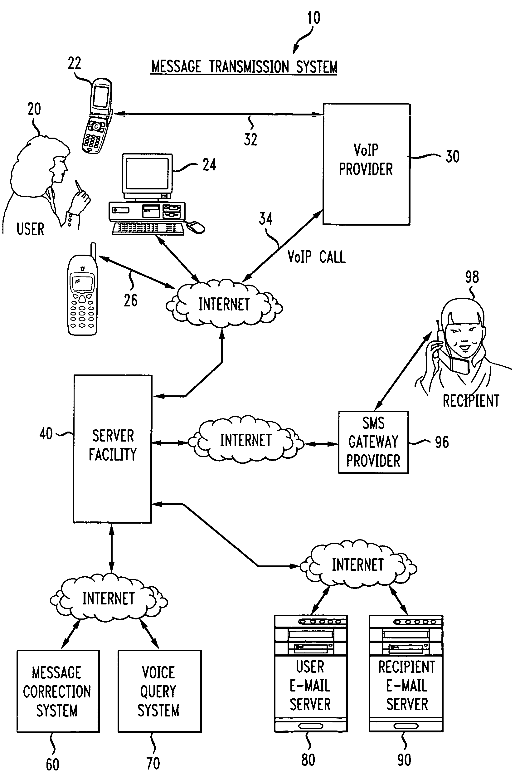 Message transcription, voice query and query delivery system