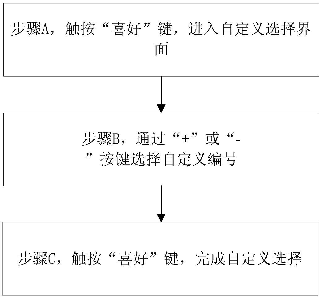 Setting method and device of remote control function