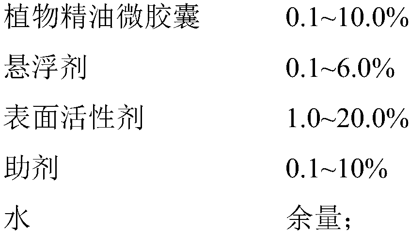 Preparation of plant essential oil microcapsule and application of the plant essential oil microcapsule in hair product with long-lasting fragrance