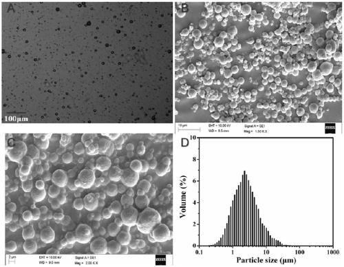 Preparation of plant essential oil microcapsule and application of the plant essential oil microcapsule in hair product with long-lasting fragrance