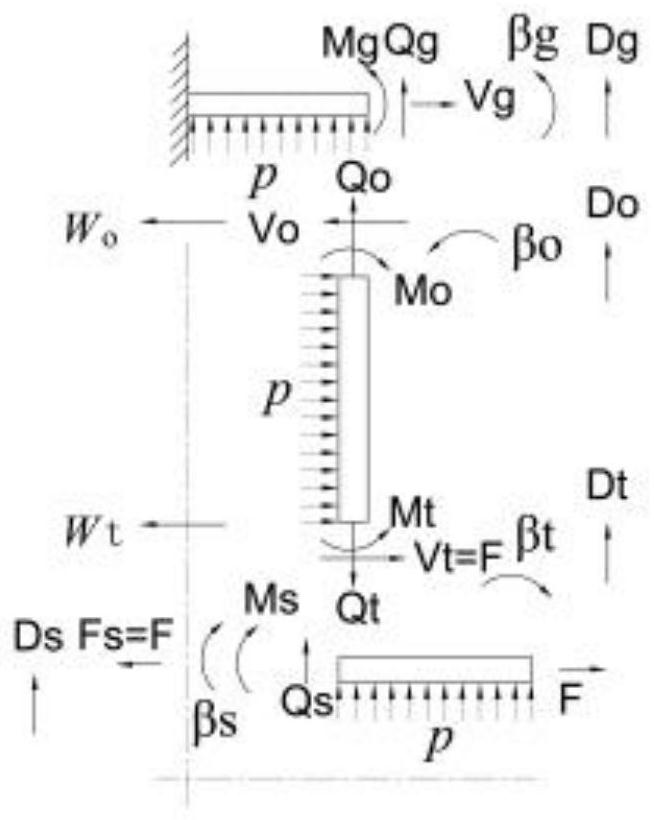 Stress and rigidity calculation method and system for straight-section outer guide cylinder