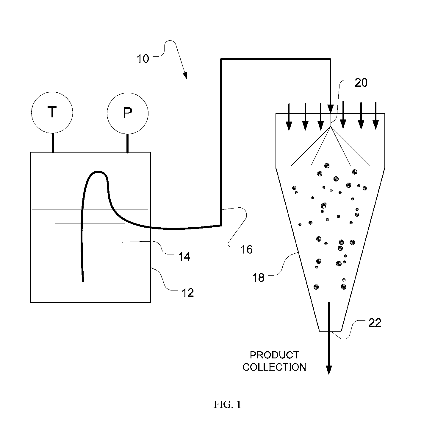 Formulation process method to produce spray dried products