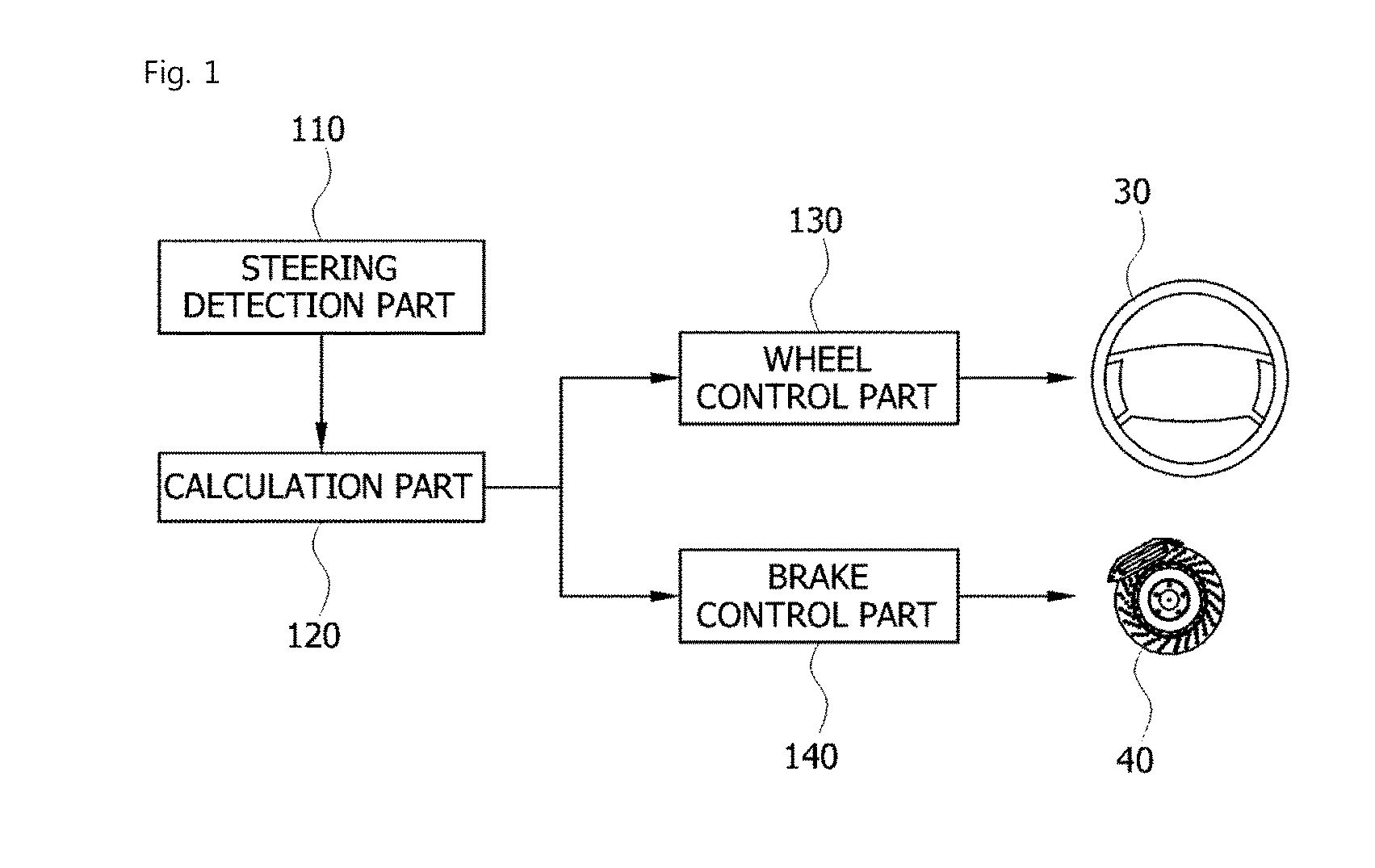 System for preventing vehicle collision using yaw rate and method of preventing vehicle collision using the same