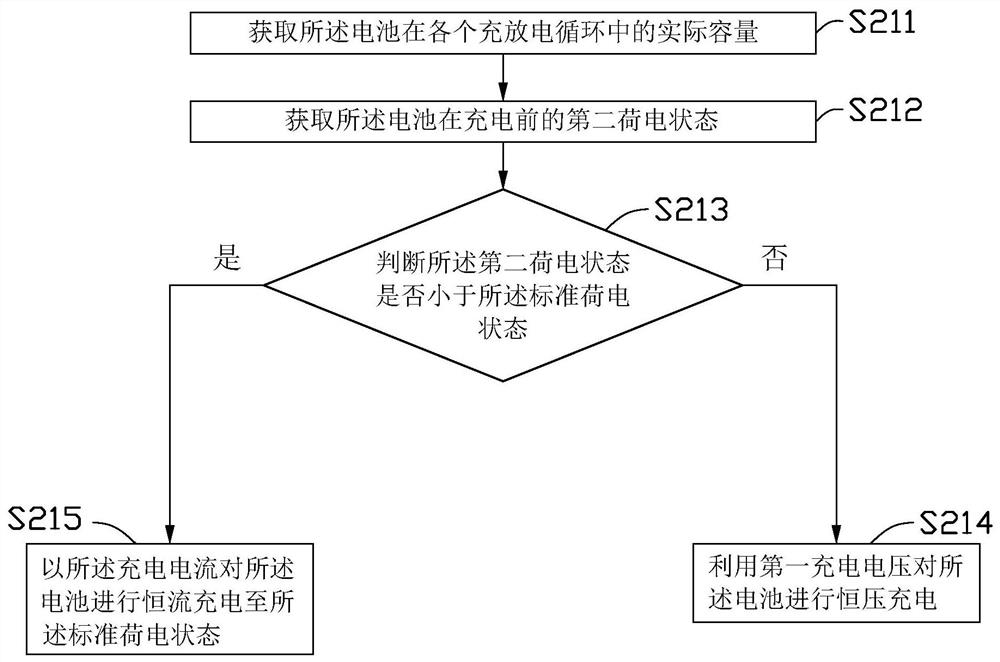 Charging method, electronic device and storage medium