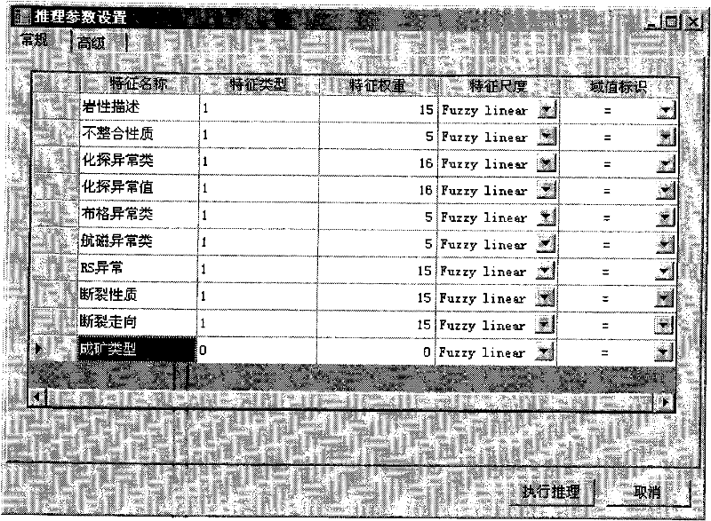 Mineralizing case reasoning model and method