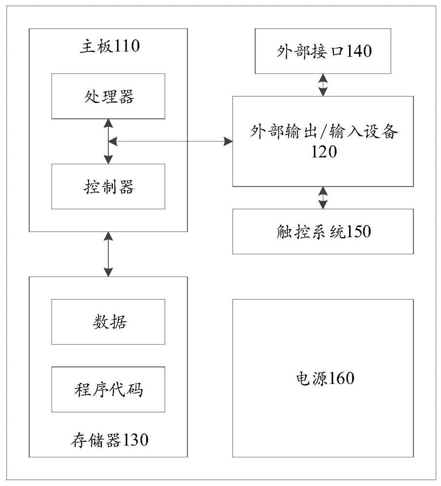 Screen refreshing frame rate control method, device and storage medium