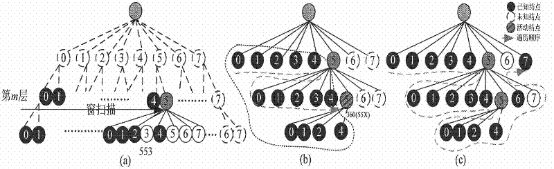 Method for geologic body to quickly and dynamically generate linear octree