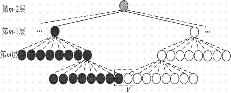 Method for geologic body to quickly and dynamically generate linear octree