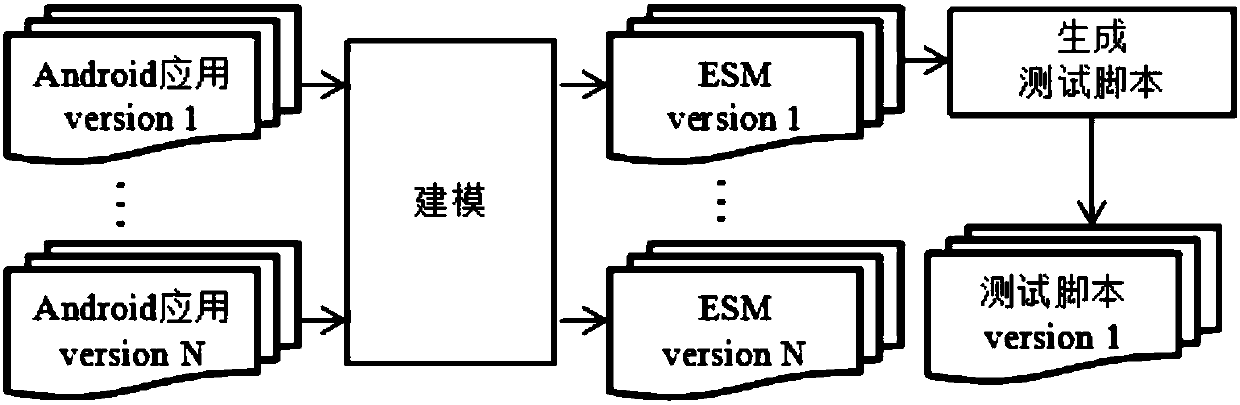 Method for automatically maintaining testing script based on model changing