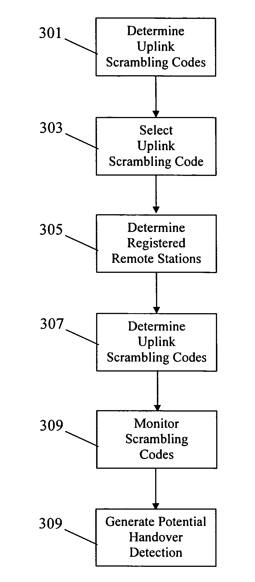 Code division multiple access cellular communication system