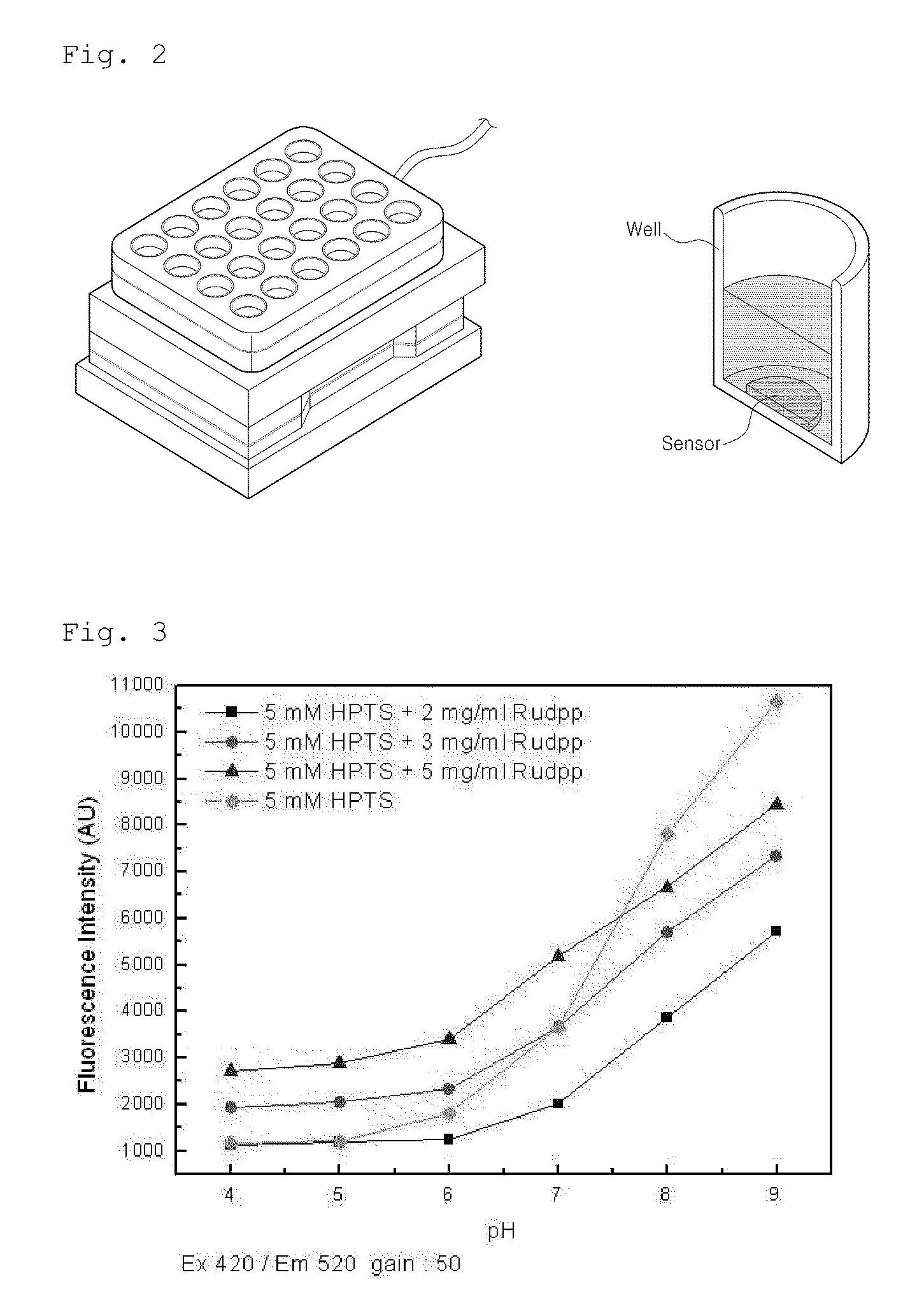 OPTICAL SENSING MEMBRANES, DEVICES AND METHODS FOR SIMULTANEOUS DETECTION OF TWO OR MORE PARAMETERS OF DISSOLVED OXYGEN CONCENTRATION, pH AND TEMPERATURE