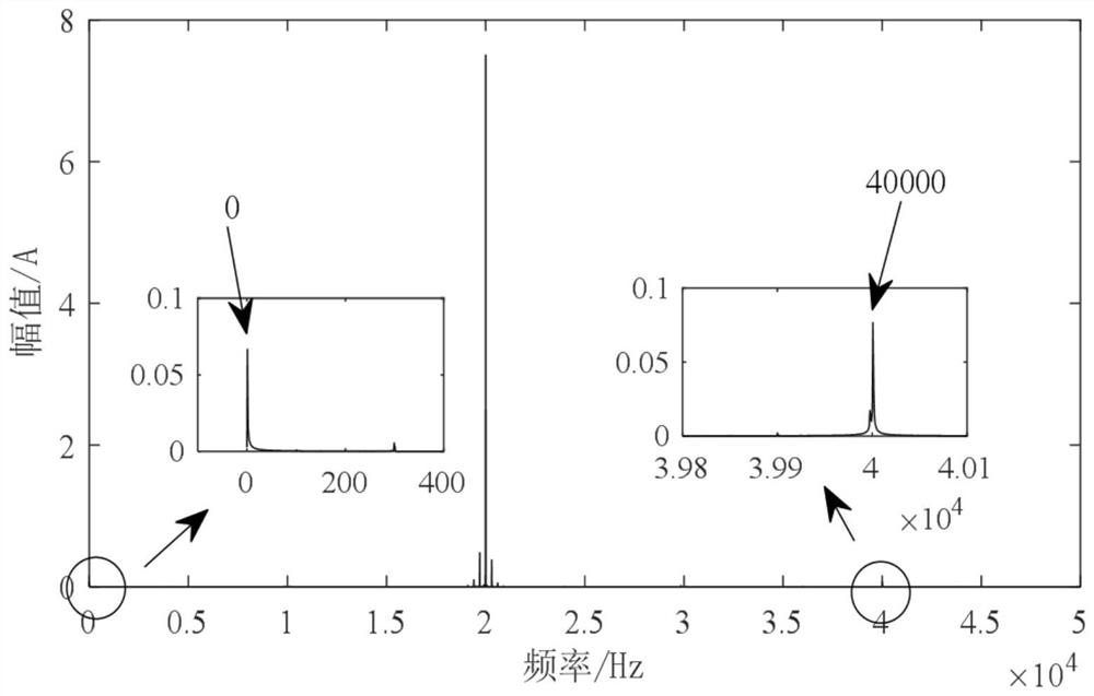 Permanent magnet synchronous motor rotating speed extraction method based on carrier frequency component method