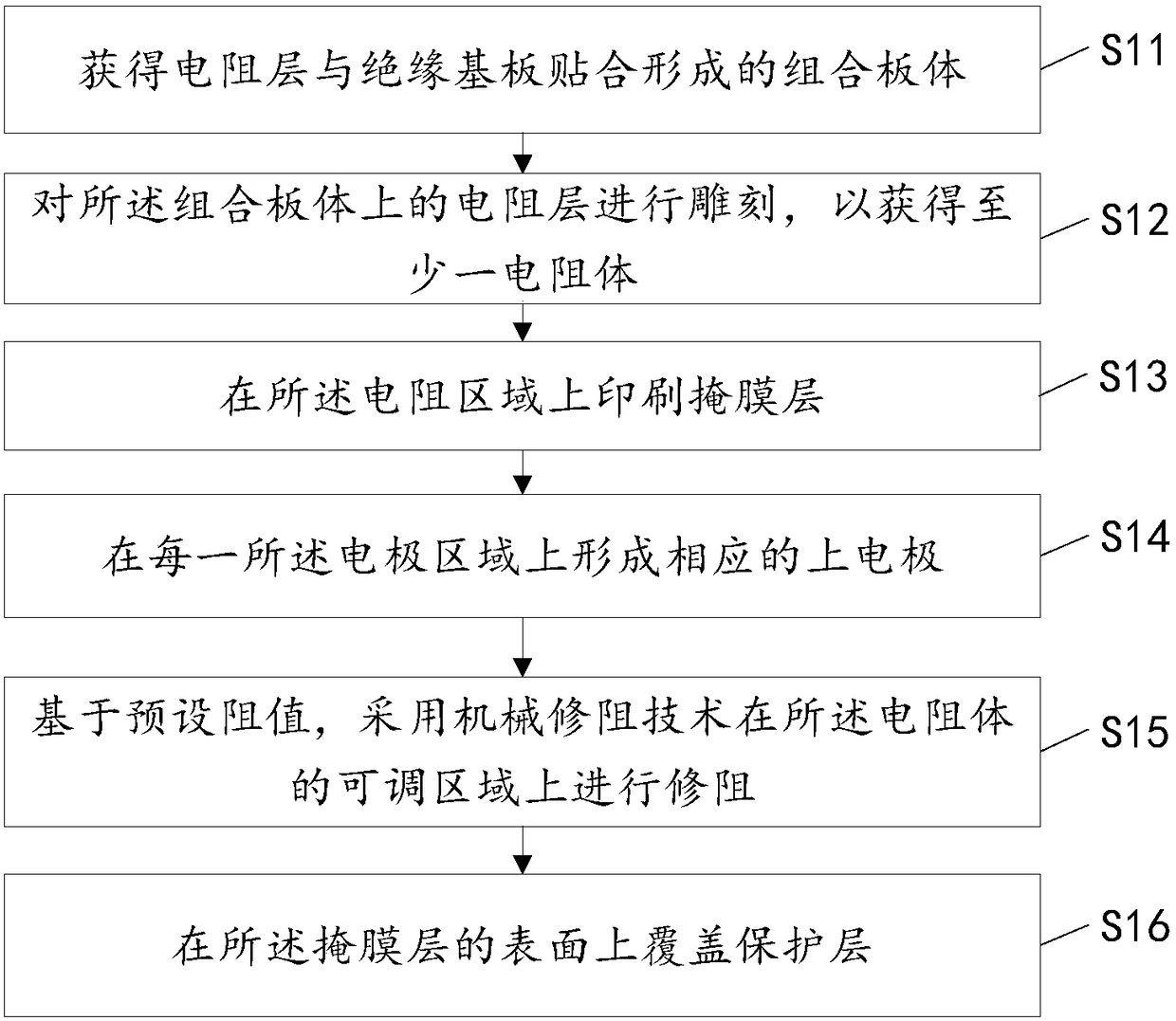 Manufacturing method of resistor as well as resistor