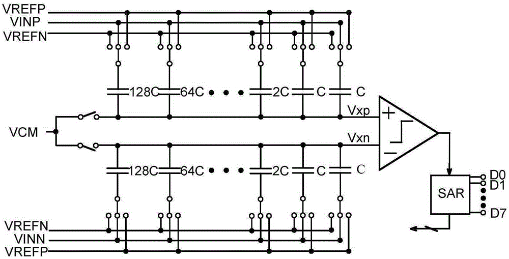 Capacitor switching and averaging method for improving linearity of successive approximation analog-digital converter