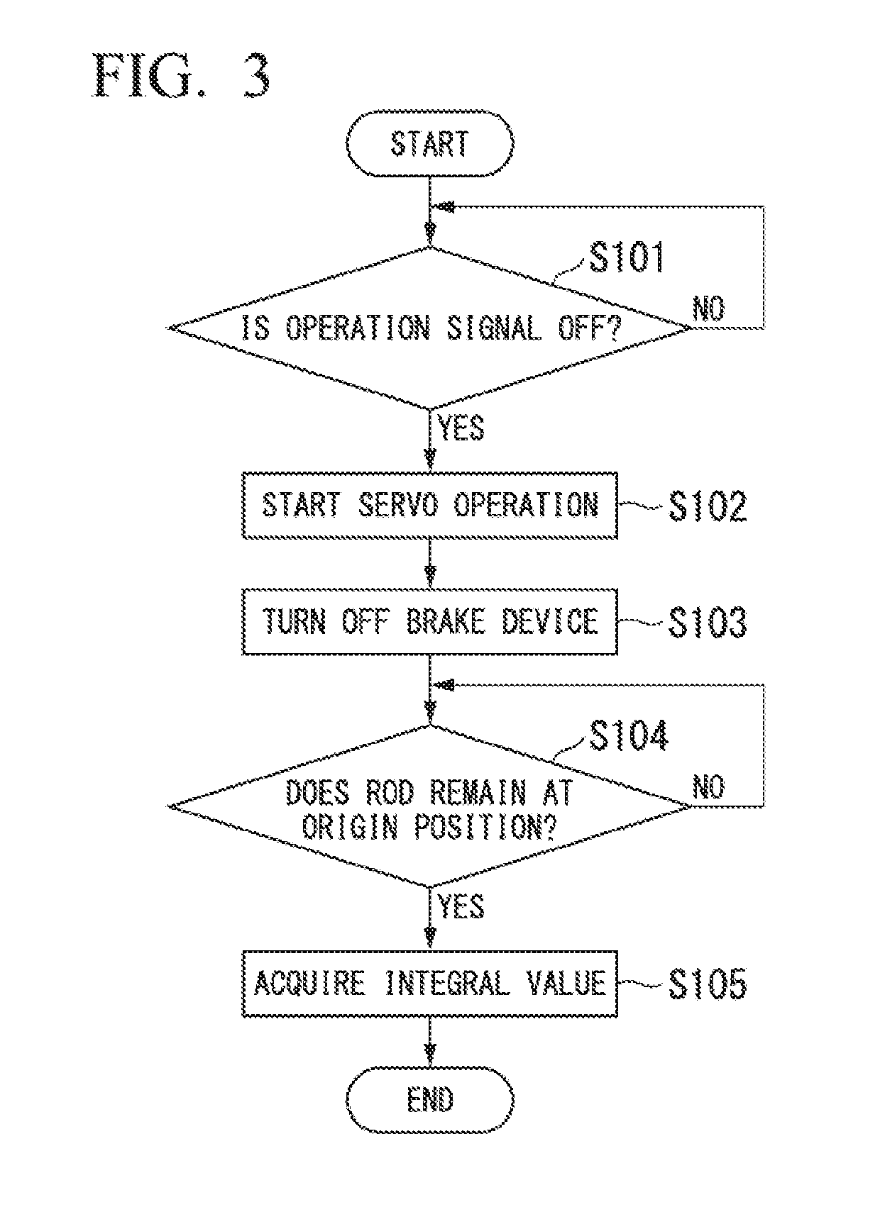 Device and method for controlling linear motor