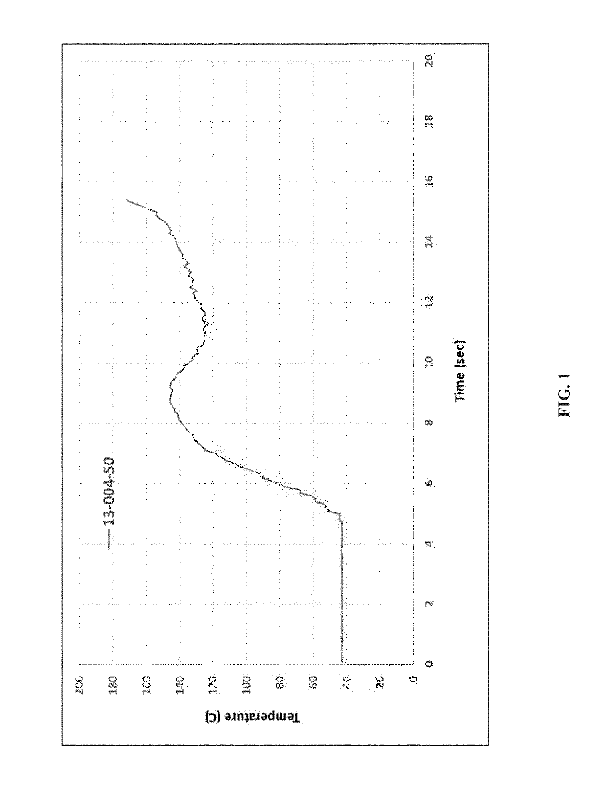 Formulations of deferasirox and methods of making the same