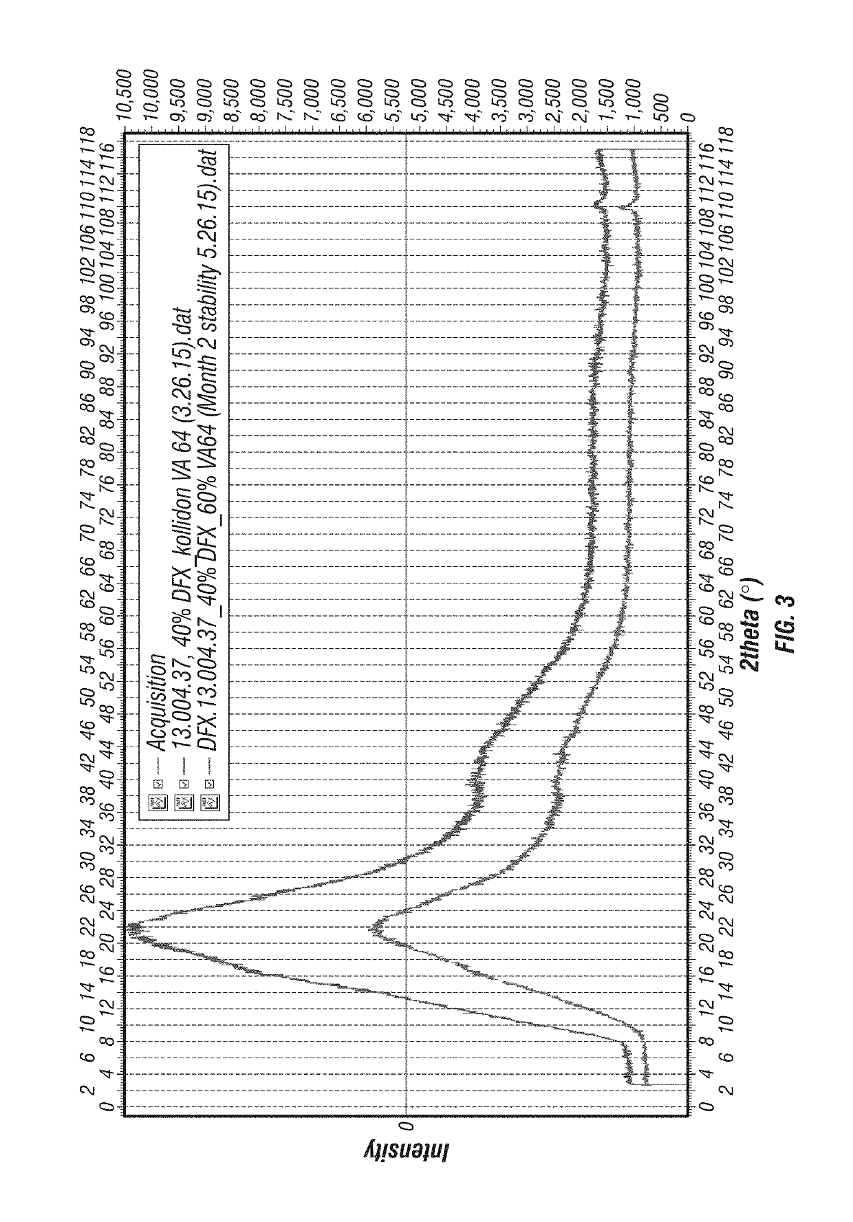 Formulations of deferasirox and methods of making the same