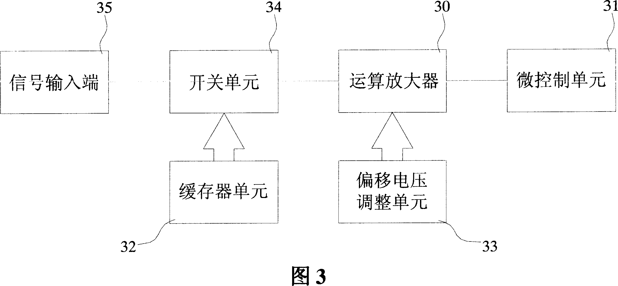 Device for correcting input offset voltage