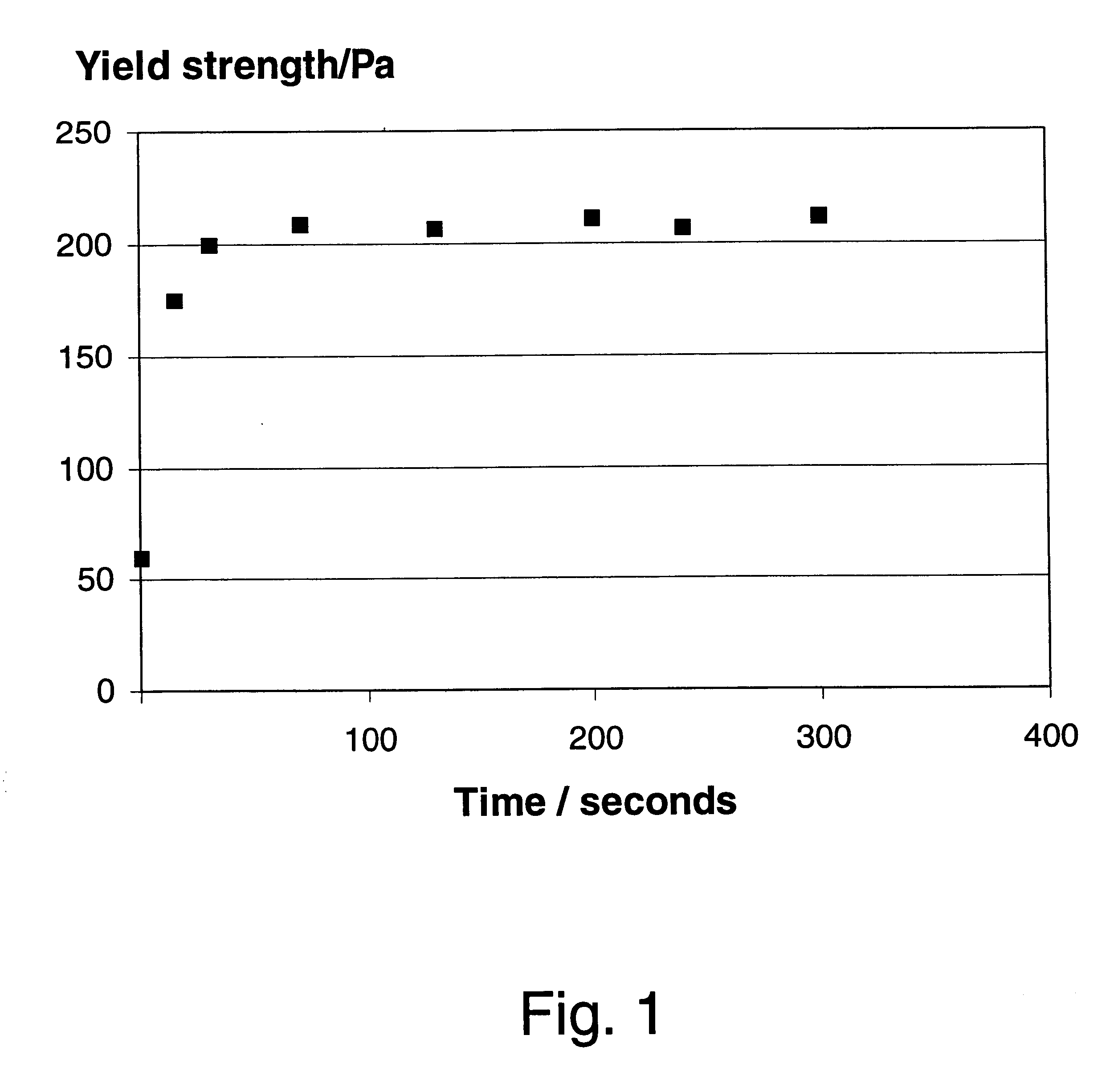 Thixotropic materials