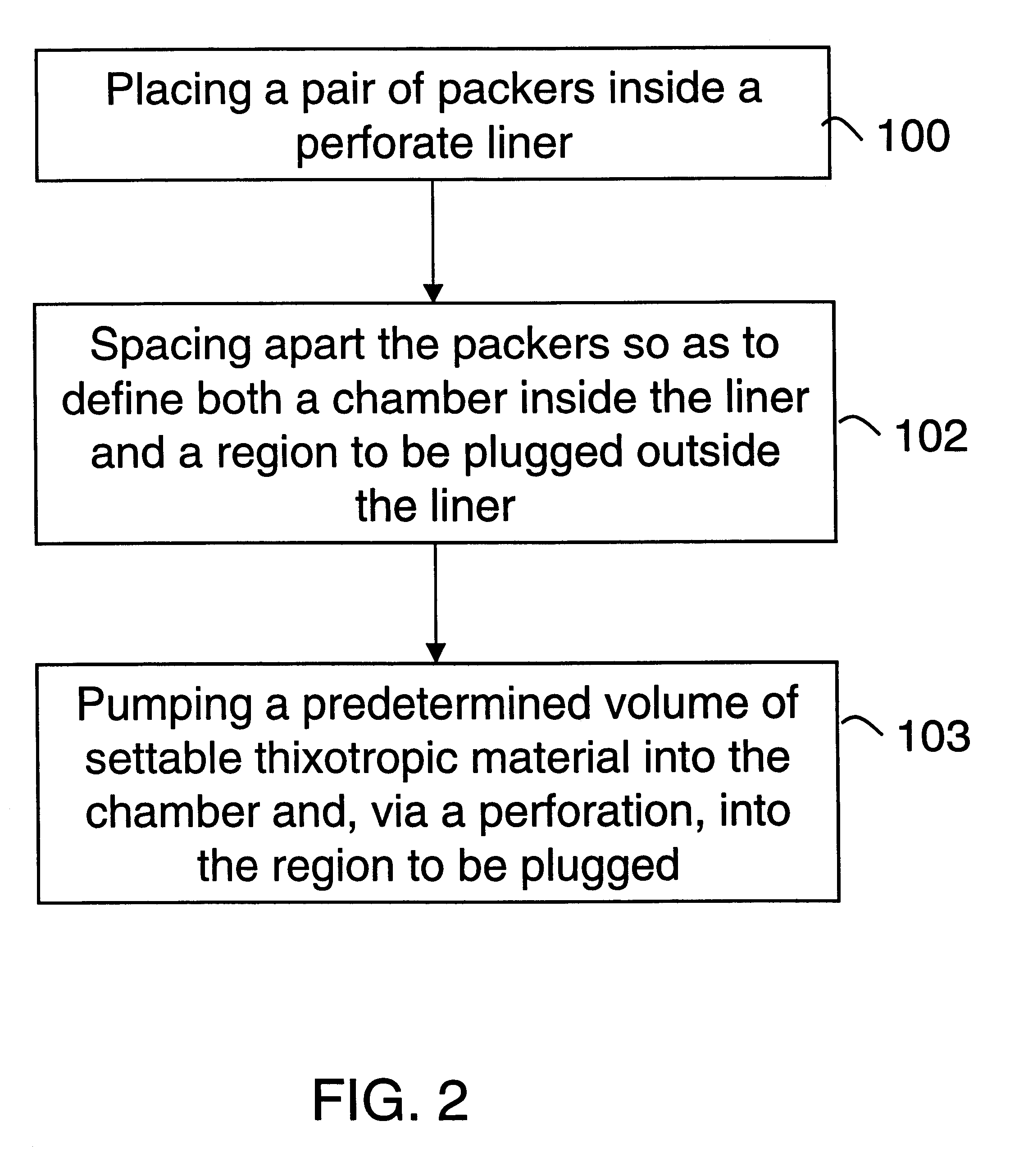 Thixotropic materials