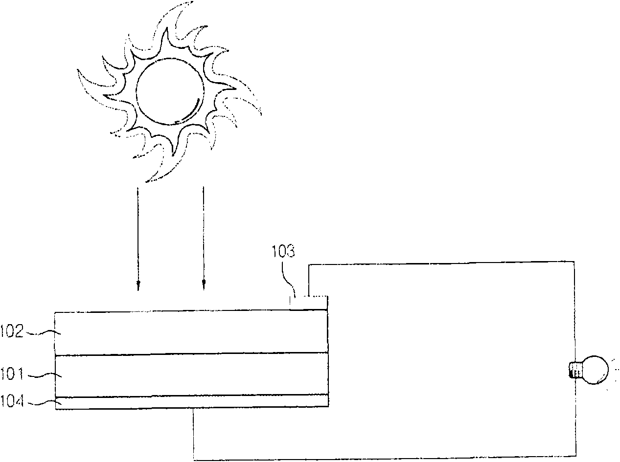 Solar cell