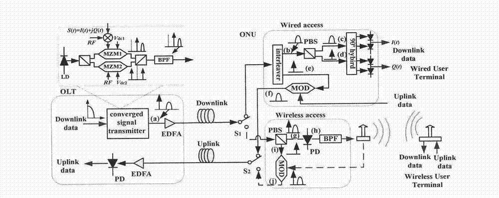 Integral wired-wireless optical fiber asymmetric full-duplex access method and system